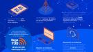 Infografía Llega700, julio de 2026